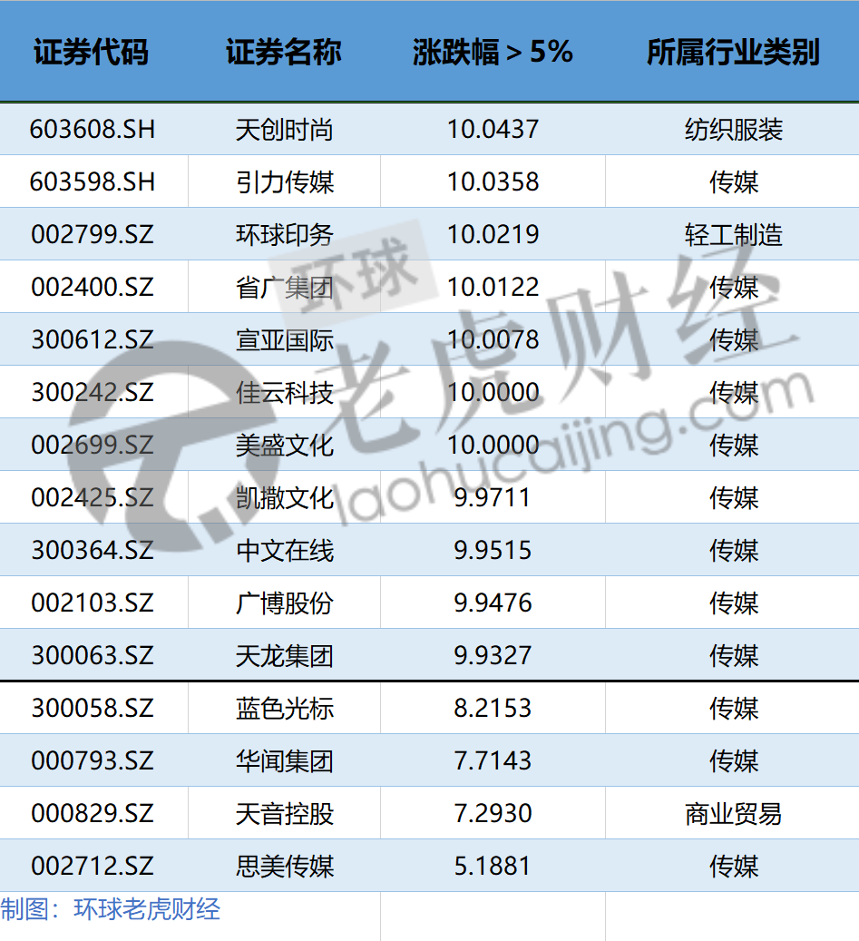 字节跳动