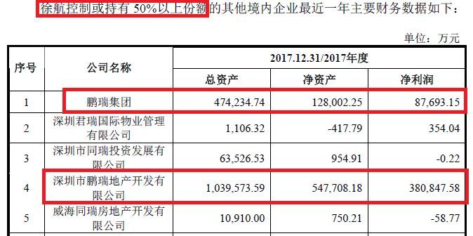 招股书 鹏瑞资产