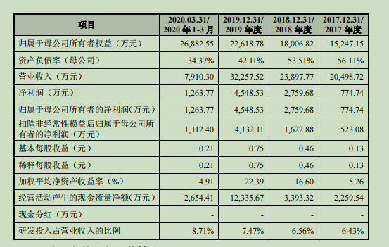 科惠医疗