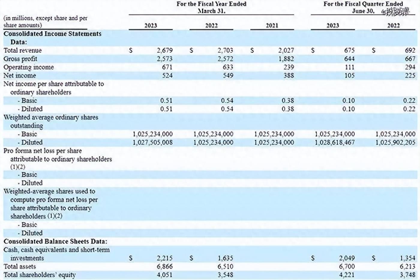 孙正义的最后一场豪赌，胜负犹未可知