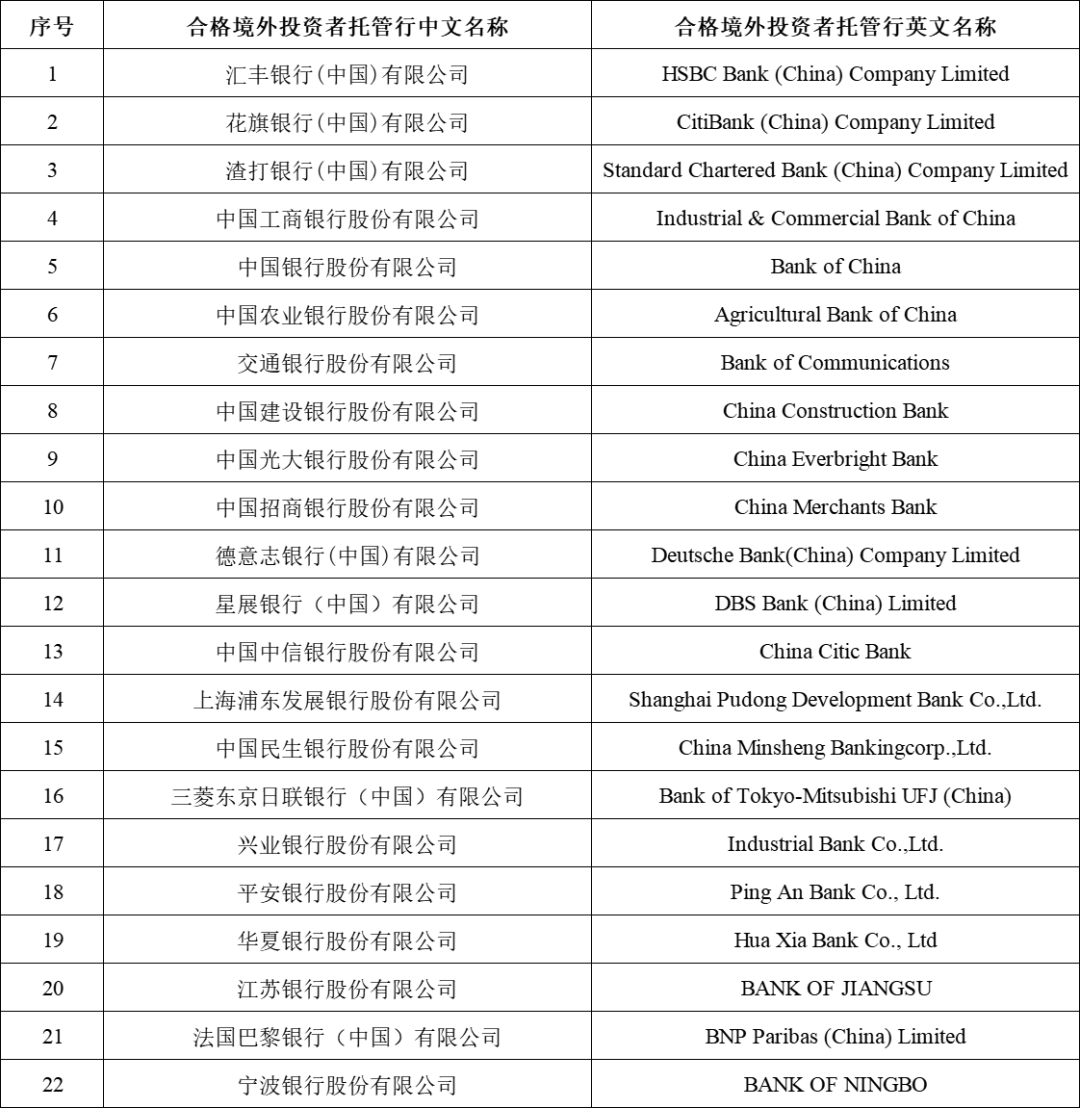 朔尔茨来访，这家随行的金融机构，其实早已“入华”