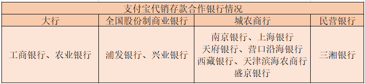 支付宝