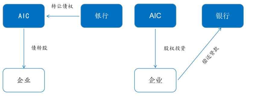 形式
