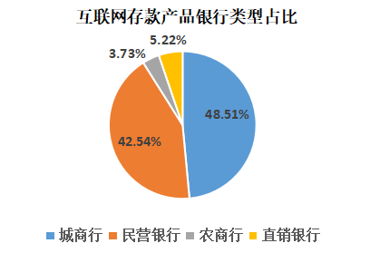 占比