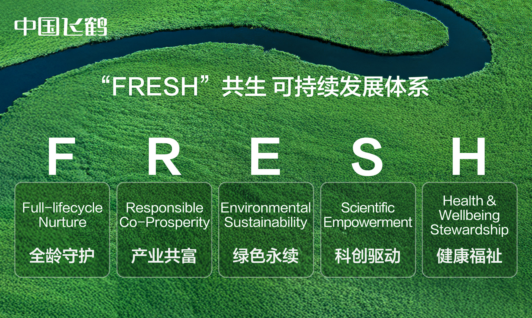1-飞鹤FRESH共生可持续发展体系