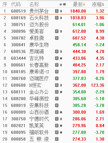 股价排名