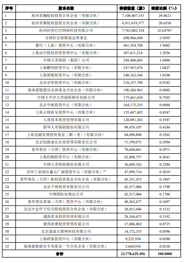 股权结构