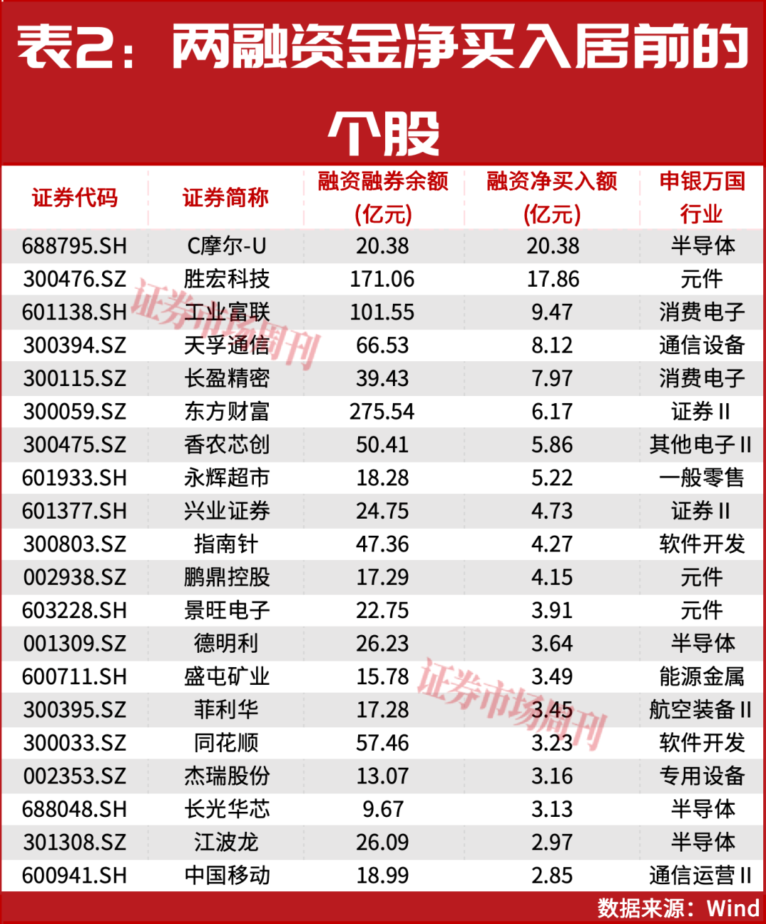 2.51万亿猛攻AI！两大龙头净吸金均超10亿