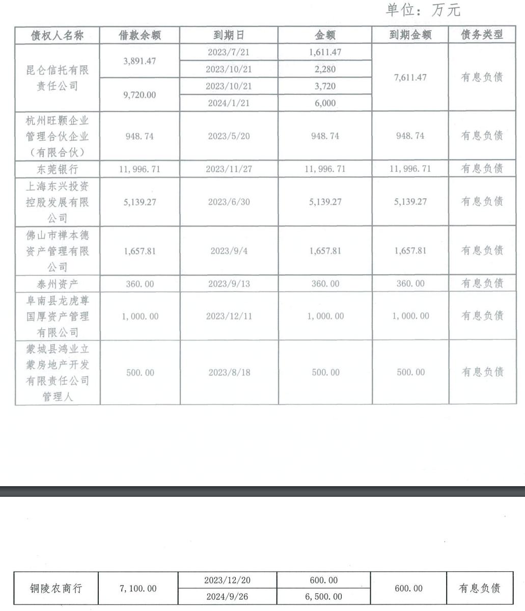 达7611.47万元。此外，还有7个借款主体的到期金额在数百万到数千万之间。对于违约原因，国厚资产解