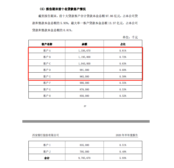 西安银行财报