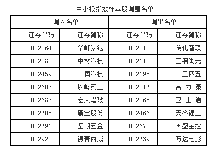 中小板指