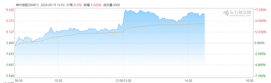 微信截图_20200916144902