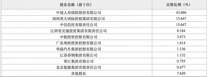 广发银行股东