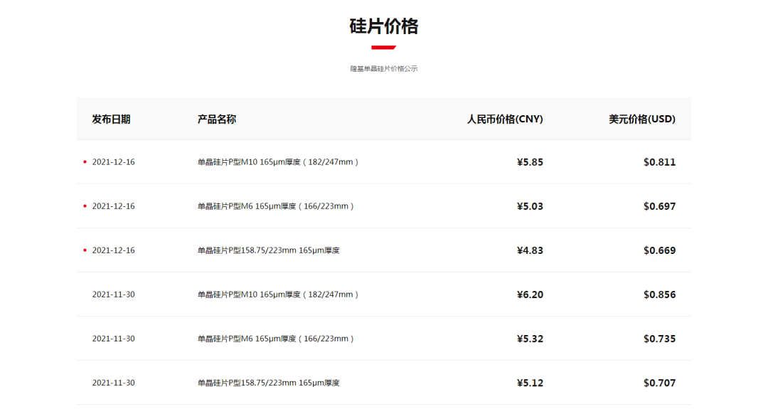 图片隆基