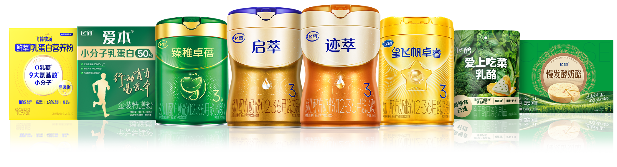 2-飞鹤全龄营养产品矩阵