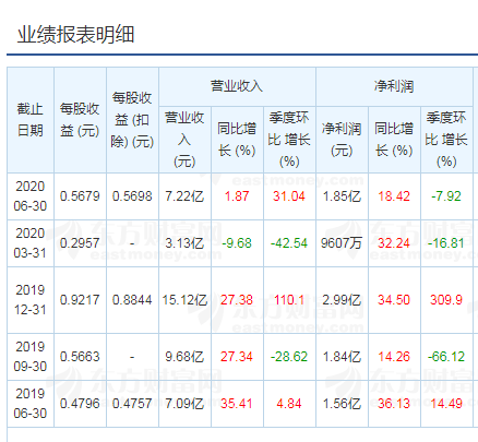 业绩大全