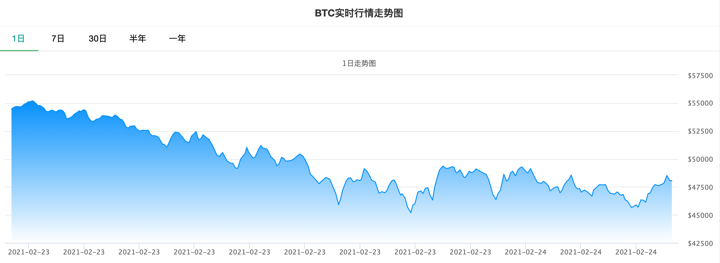 比特币