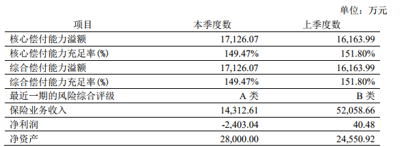 君龙人寿