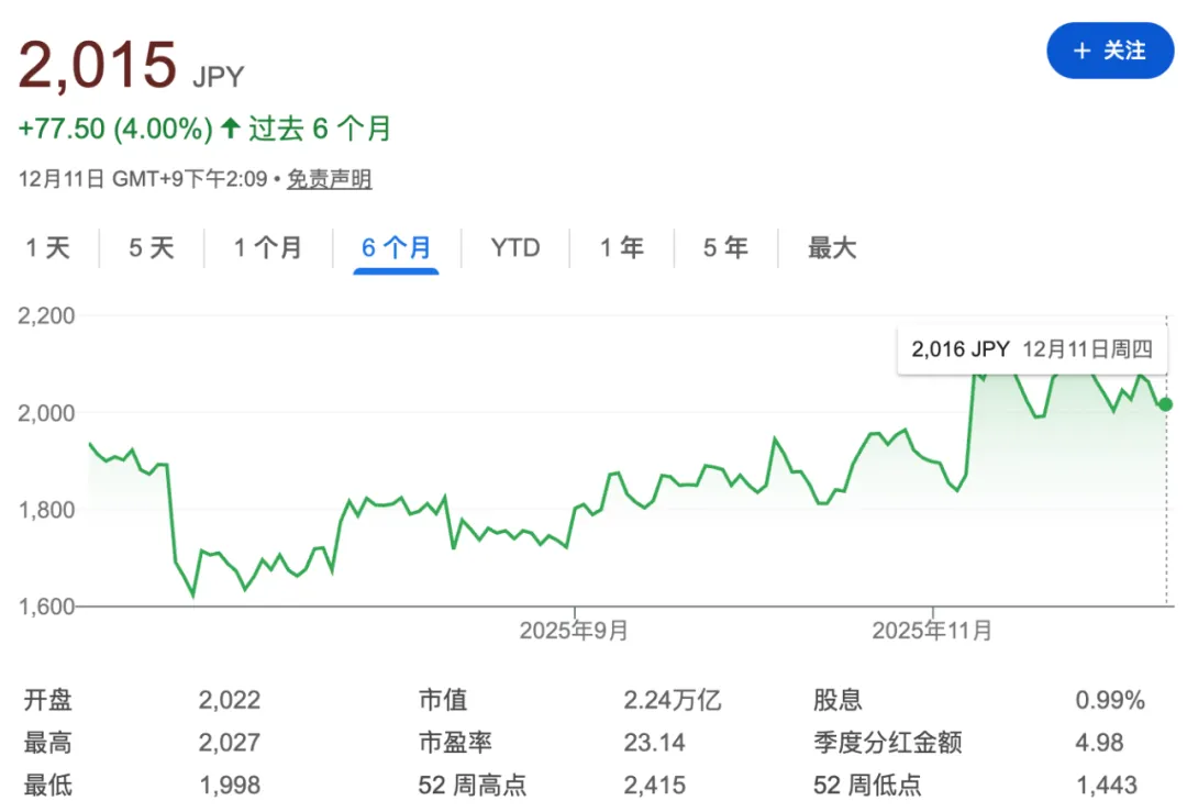 裁员2000人，股价大涨15%，断臂+豪赌，这家百年光学巨头的生死转型