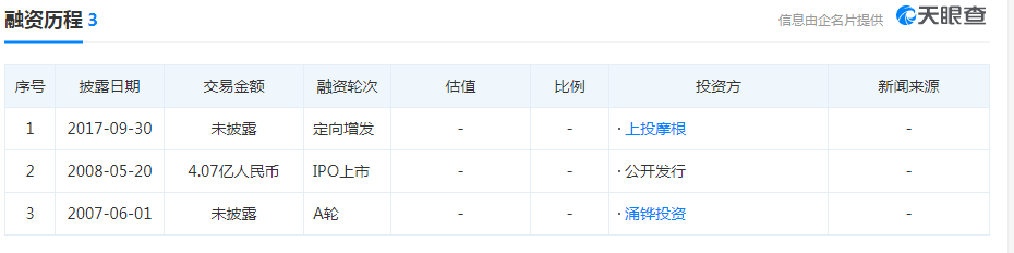 融资