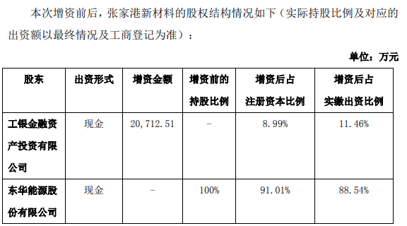 股权