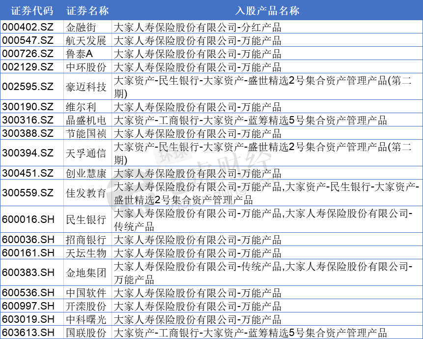 大家人寿