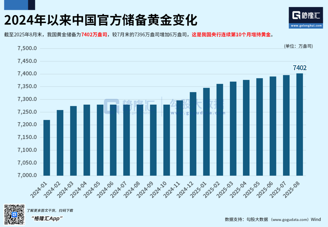 黄金白银，彻底涨疯了！