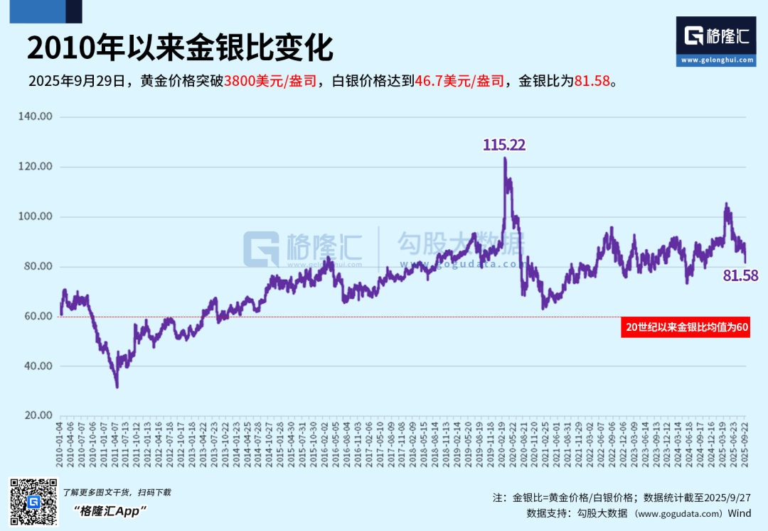 黄金白银，彻底涨疯了！