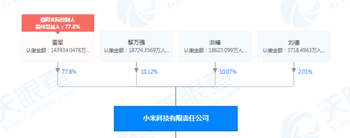 小米股份