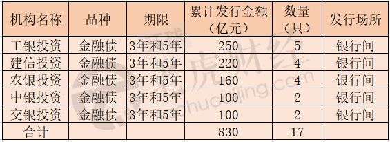 发债
